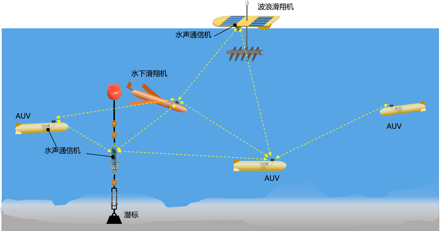 高(gāo)校(xiào)及科(kē)研所(圖1)