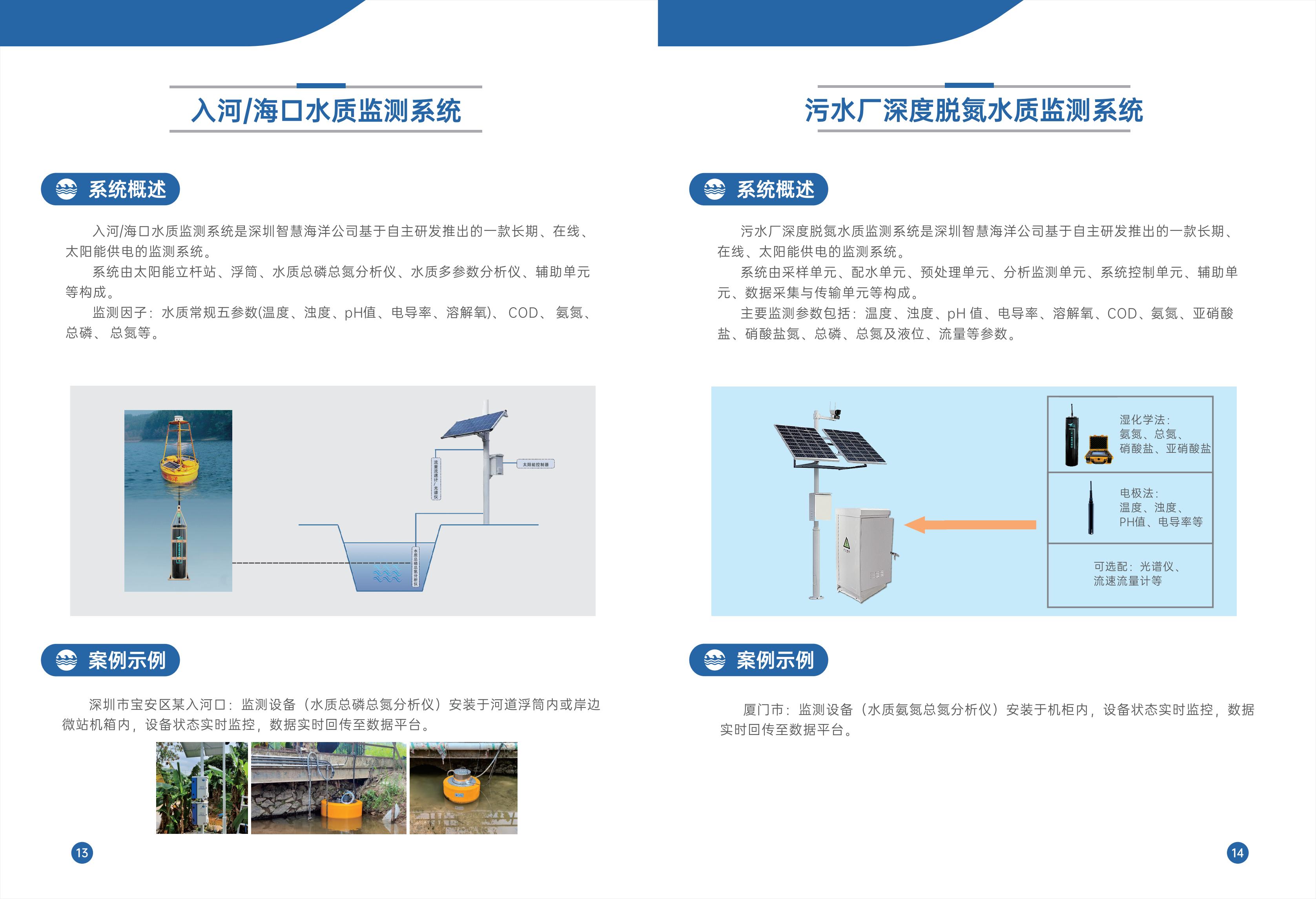 入河(hé)/海(hǎi)口水(shuǐ)質監測系統(圖1)