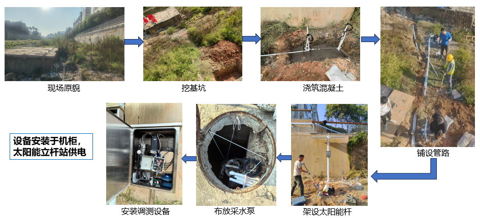 排水(shuǐ)管網水(shuǐ)質監測站(zhàn)(圖1)