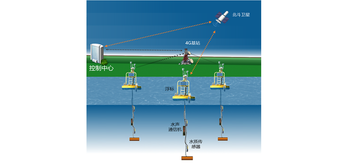 華僑大(dà)學(圖1)